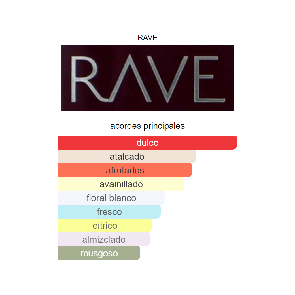 NOW WOMEN RAVE
