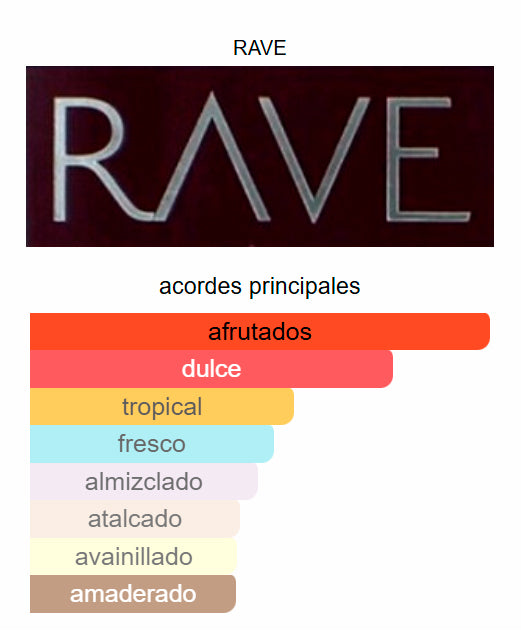 NOW RAVE