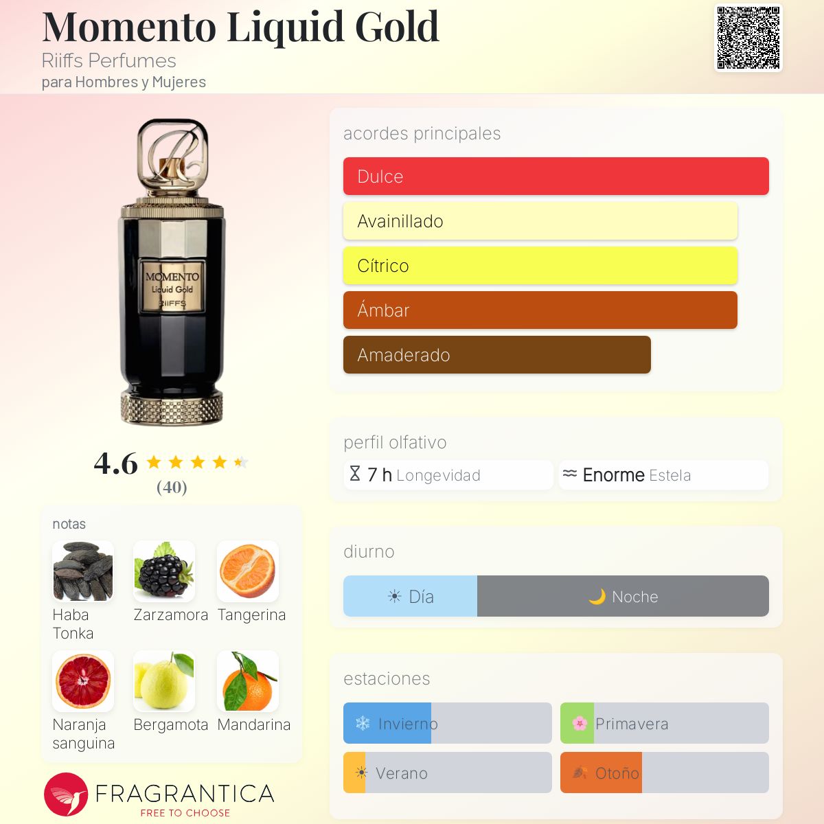 RIIFFS – Momento Liquid Gold | Extrait de Parfum 100 ml | Unisex