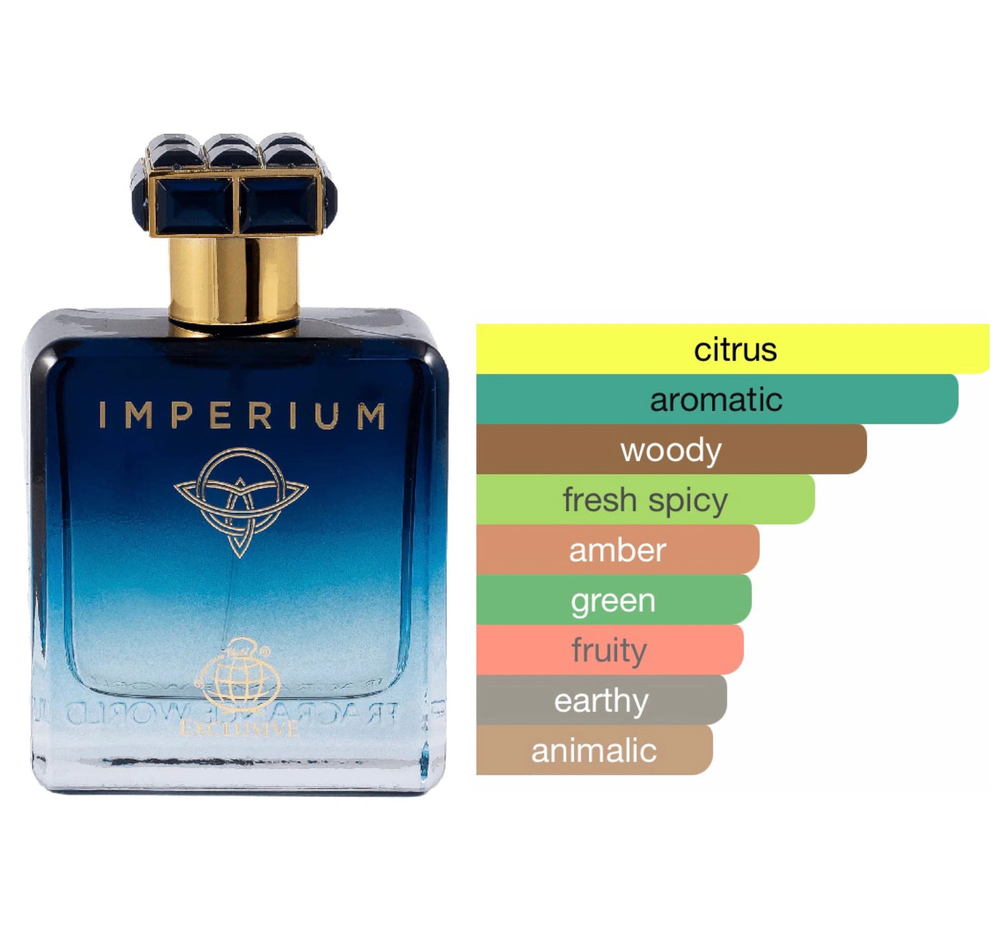IMPERIUM DE FRAGRANCE WORLD 100ML