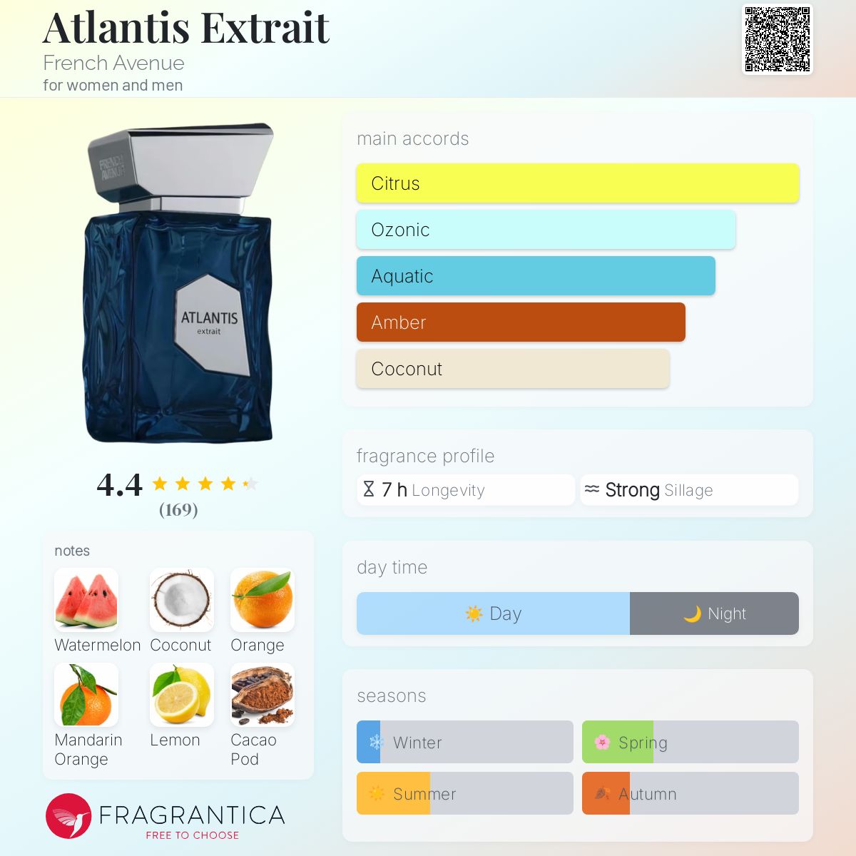 ATLANTIS EXTRACTO DE PERFUME DE FRENCH AVENUE 100ML UNISEX